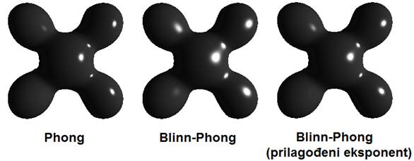 Blinn Phong usporedba.bmp