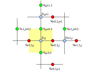 Potrebni čvorovi tlaka i brzina za rješavanje NS jednadžbe za jedan element