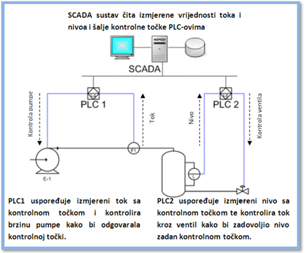 Image:SCADA schematic overview-s.png