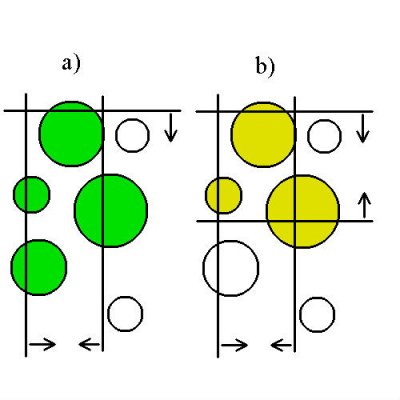 Usporedba selekcija Compute_Selection_By_Area (primjer a) i Compute_Selection_By_Volume (primjer b)