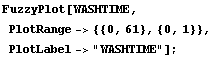 [Graphics:Images/washing_machine_gr_12.gif]