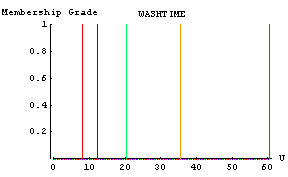 [Graphics:Images/washing_machine_gr_13.gif]