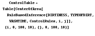 [Graphics:Images/washing_machine_gr_15.gif]