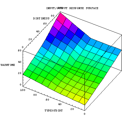 [Graphics:Images/washing_machine_gr_18.gif]