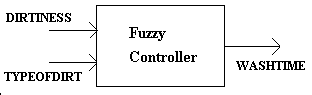 [Graphics:Images/washing_machine_gr_2.gif]