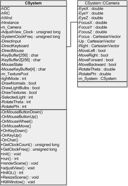 System