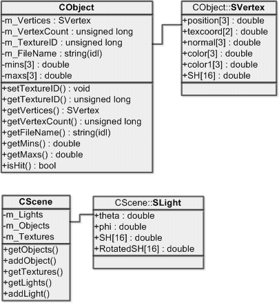 SceneManager