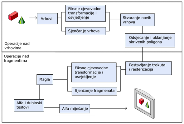 Grafički cjevovod