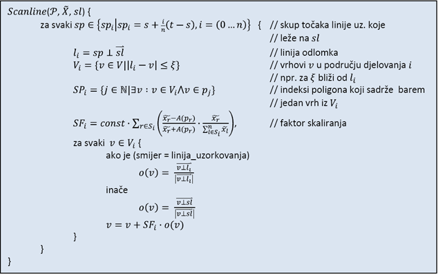 ScanLine Algoritam - algoritam 1