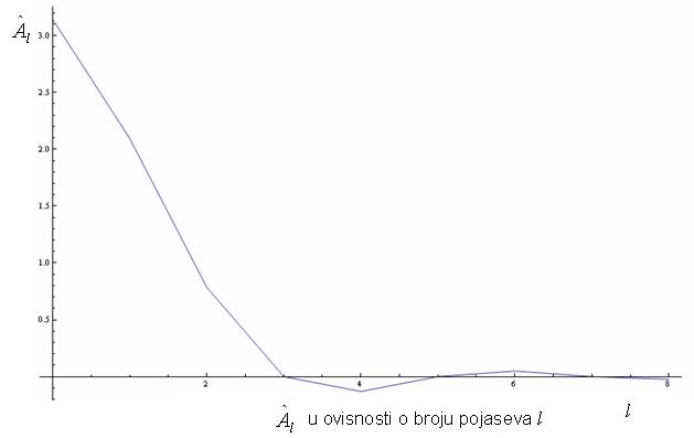 prijenosnaFunkcijaJed.JPG