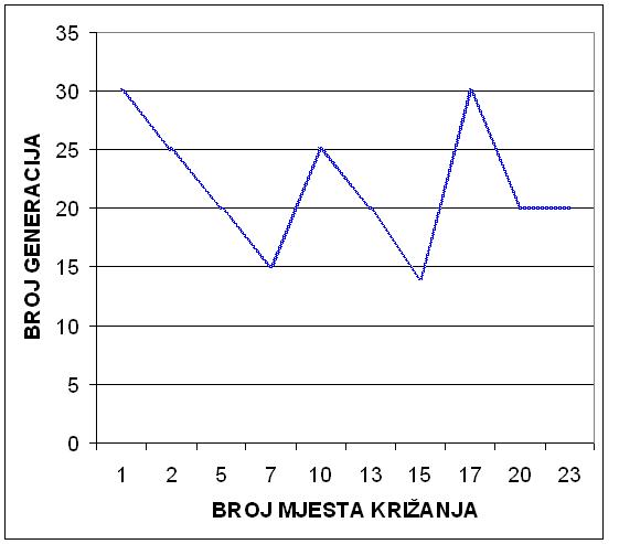 slika 8.