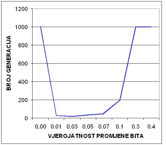 slika 7.