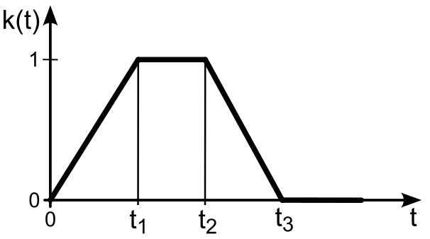 Slika korisnosti