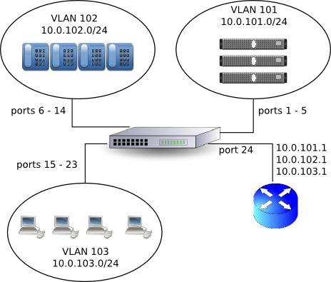 Network topology visualisation