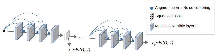 grcic21neurips