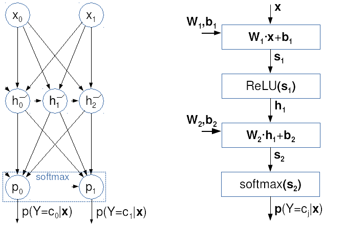 data