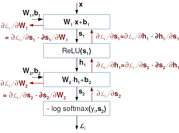 data