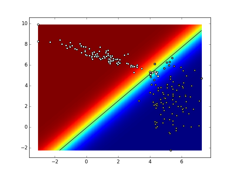 data