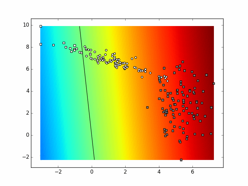 data