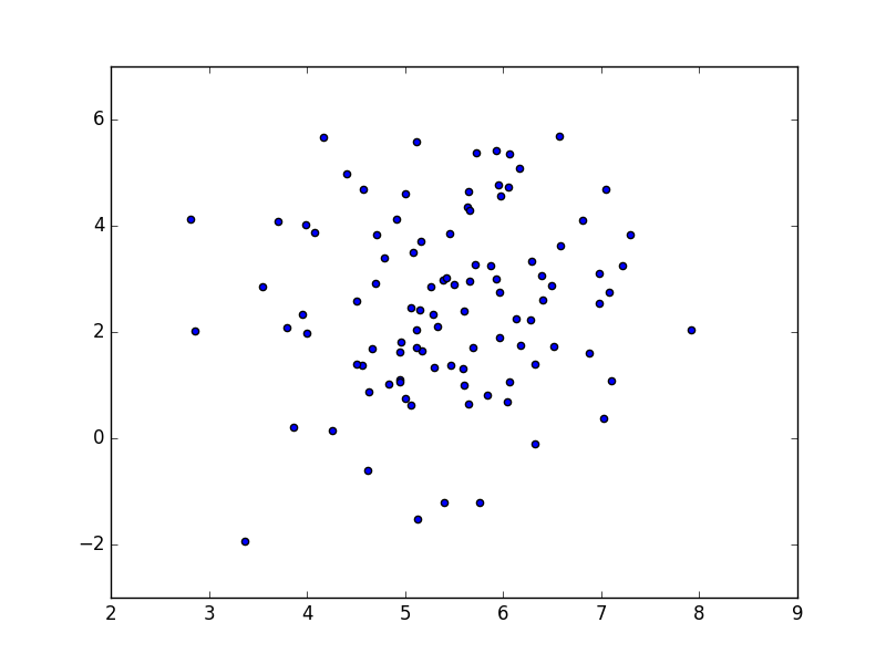 data