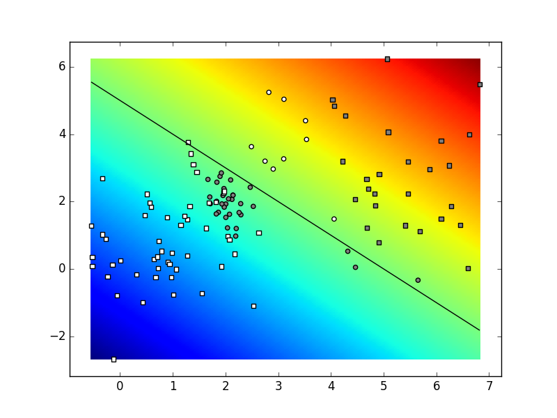 data