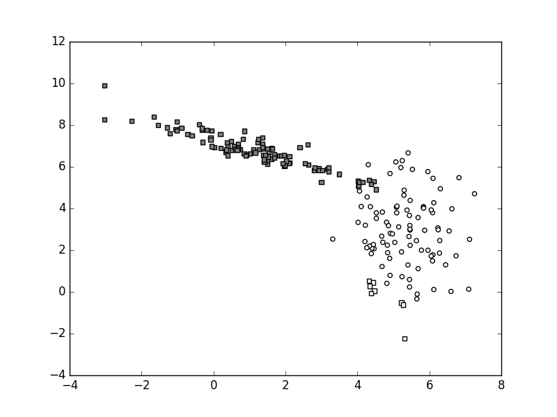 graph_data