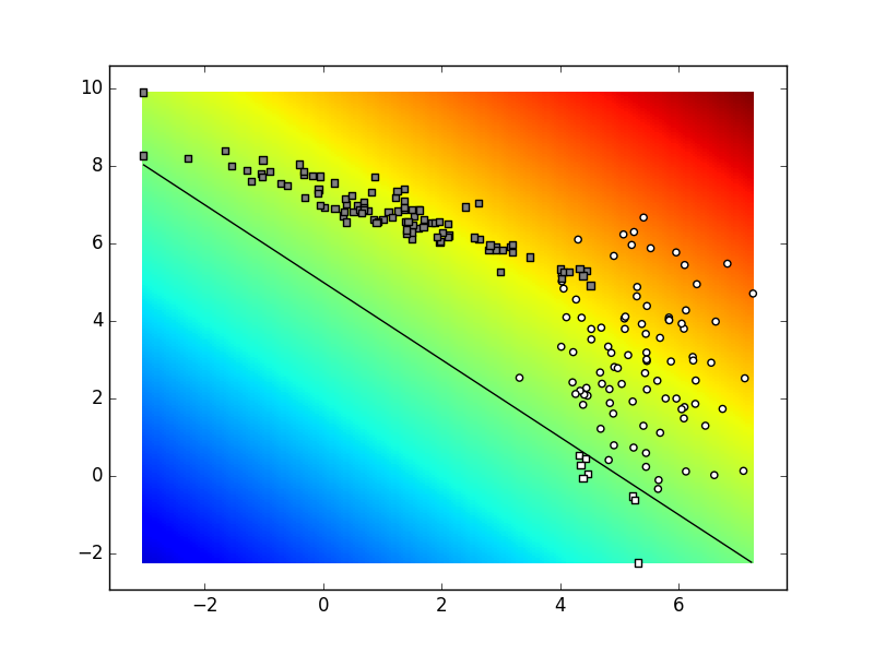 graph_data