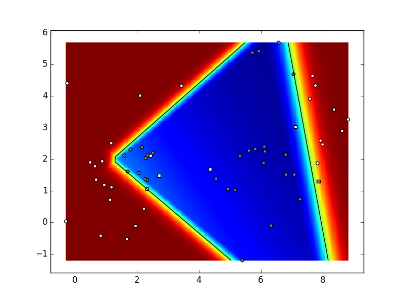 data