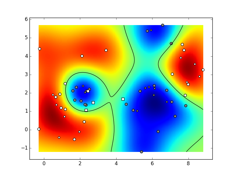 data