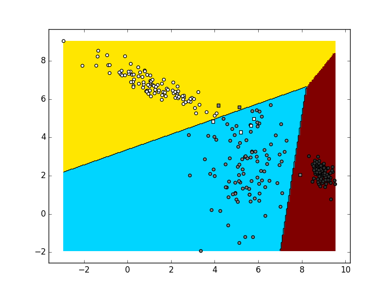 data