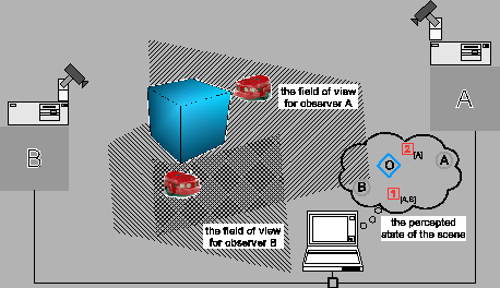 \resizebox{1.75\szimage}{!}{
\includegraphics{figs/macv.eps}
}