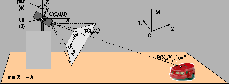 \resizebox{1.80\szimage}{!}{
\includegraphics{figs/obs_geom.eps}
}
