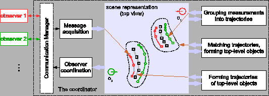 \resizebox{2\szimage}{!}{
\includegraphics{figs/coord_intro.eps}
}