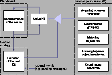 \resizebox{1.5\szimage}{!}{
\includegraphics{figs/coord_arch.eps}
}