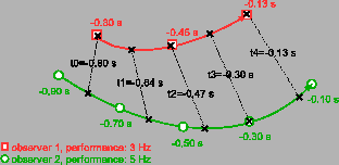\resizebox{1.2\szimage}{!}{
\includegraphics{figs/coord_match.eps}
}