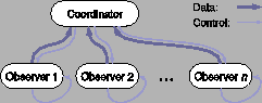 \resizebox{\szimage}{!}{
\includegraphics{figs/sys_arch.eps}
}