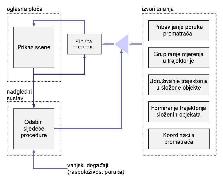 <architecture>