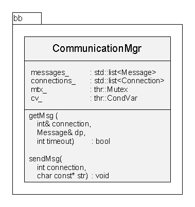 <communication>