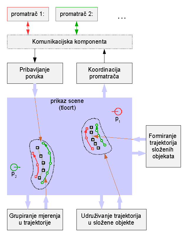 <overview>