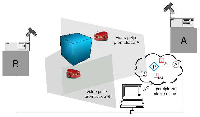 <configuration>