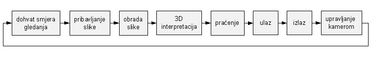 <architecture>