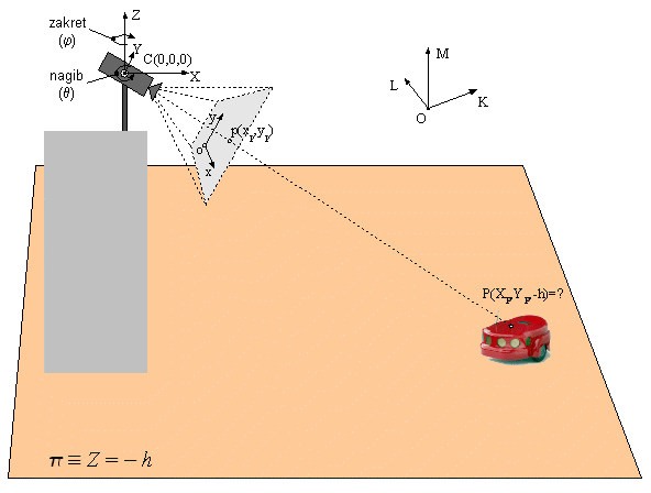 <geometry>
