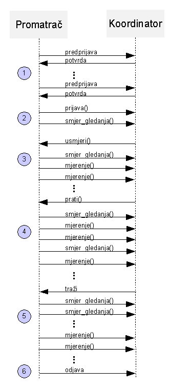 <protocol>