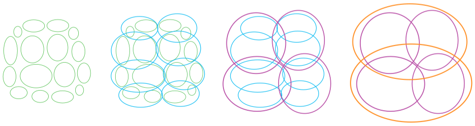 fast approximate soft-assign