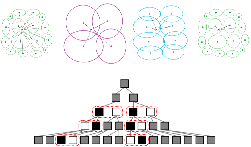 fast approximate soft-assign