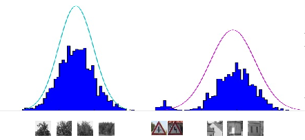 weakly supervised localization