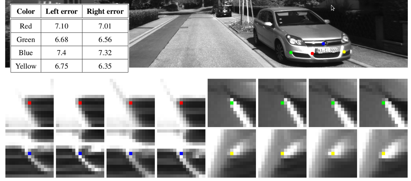 Learning the calibration bias